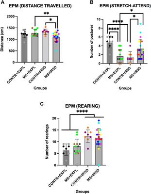 Brief Maternal Separation Inoculates Against the Effects of Social Stress on Depression-Like Behavior and Cocaine Reward in Mice